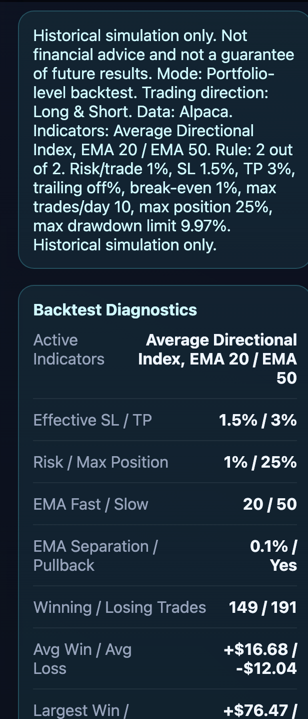 Backtest diagnostics showing EMA settings, winning and losing trades, average win and loss, largest win and loss and exit reasons